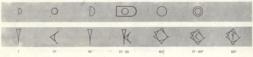 Простейшие вавилонские числовые символы на клинописной табличке