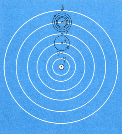 Планетная система Коперника, уточненная после открытия Галилеем спутников Юпитера
