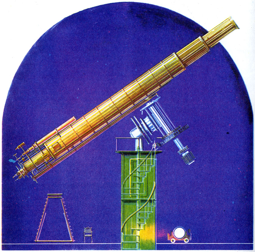 Ликкский рефрактор (США)-один из самых крупных телескопов мира